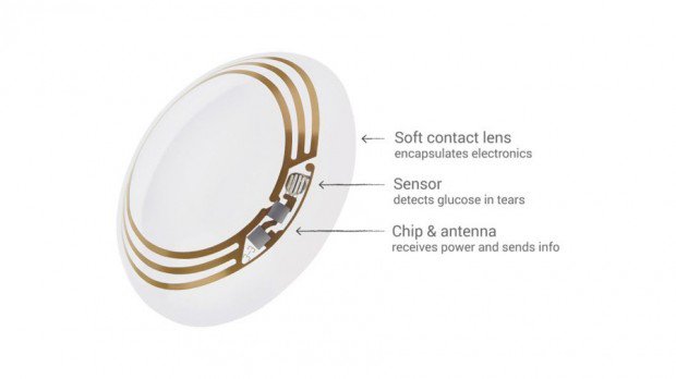 Google Contact Lens For Diabetics