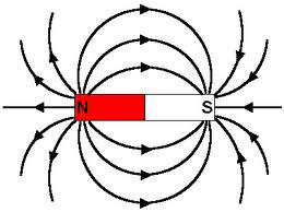 Magnetic Field